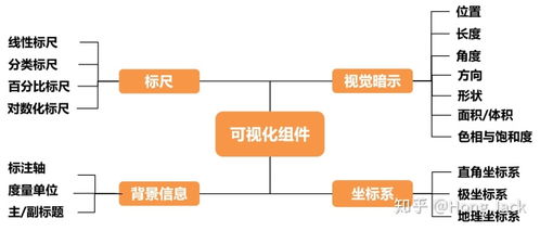 數(shù)據(jù)可視化深度干貨 以Canvas開(kāi)發(fā)流程圖，前端開(kāi)發(fā)下一個(gè)漲薪點(diǎn)